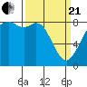 Neptune Beach tide chart for Sunday, March 21, 2021