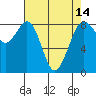 Neptune Beach tide chart for Wednesday, April 14, 2021