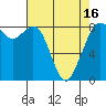 Neptune Beach tide chart for Friday, April 16, 2021