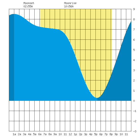 Neptune Beach tide chart for Monday, April 19, 2021