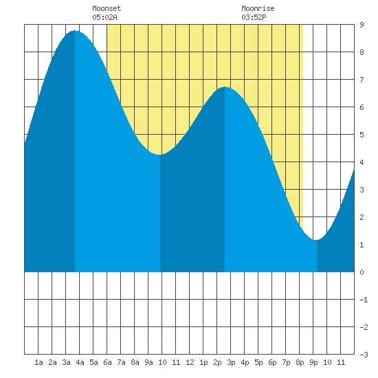 Neptune Beach tide chart for Friday, April 23, 2021