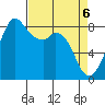 Neptune Beach tide chart for Tuesday, April 6, 2021