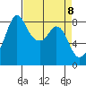 Neptune Beach tide chart for Thursday, April 8, 2021