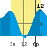 Neptune Beach tide chart for Wednesday, May 12, 2021