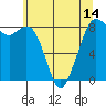 Neptune Beach tide chart for Friday, May 14, 2021