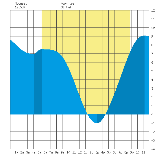Neptune Beach tide chart for Sunday, May 16, 2021