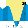 Neptune Beach tide chart for Saturday, May 29, 2021