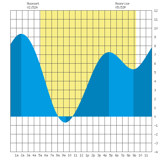 Neptune Beach tide chart for Monday, June 21, 2021