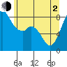 Neptune Beach tide chart for Wednesday, June 2, 2021