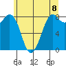 Neptune Beach tide chart for Tuesday, June 8, 2021