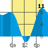 Neptune Beach tide chart for Sunday, July 11, 2021