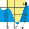 Neptune Beach tide chart for Tuesday, July 13, 2021