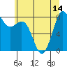 Neptune Beach tide chart for Wednesday, July 14, 2021
