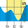 Neptune Beach tide chart for Thursday, July 15, 2021