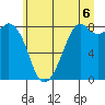 Neptune Beach tide chart for Tuesday, July 6, 2021