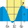 Neptune Beach tide chart for Wednesday, July 7, 2021