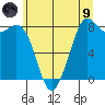 Neptune Beach tide chart for Friday, July 9, 2021