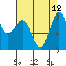 Neptune Beach tide chart for Thursday, August 12, 2021