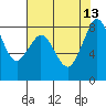 Neptune Beach tide chart for Friday, August 13, 2021
