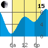 Neptune Beach tide chart for Sunday, August 15, 2021