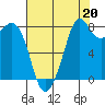 Neptune Beach tide chart for Friday, August 20, 2021