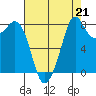 Neptune Beach tide chart for Saturday, August 21, 2021