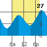 Neptune Beach tide chart for Friday, August 27, 2021