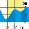 Neptune Beach tide chart for Sunday, August 29, 2021