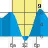 Neptune Beach tide chart for Monday, August 9, 2021