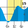 Neptune Beach tide chart for Wednesday, September 15, 2021
