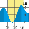 Neptune Beach tide chart for Saturday, September 18, 2021
