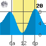 Neptune Beach tide chart for Monday, September 20, 2021