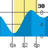 Neptune Beach tide chart for Thursday, September 30, 2021