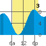 Neptune Beach tide chart for Friday, September 3, 2021