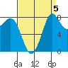 Neptune Beach tide chart for Sunday, September 5, 2021