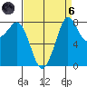 Neptune Beach tide chart for Monday, September 6, 2021