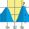 Neptune Beach tide chart for Tuesday, September 7, 2021