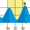 Neptune Beach tide chart for Thursday, September 9, 2021