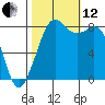 Neptune Beach tide chart for Tuesday, October 12, 2021