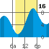 Neptune Beach tide chart for Saturday, October 16, 2021
