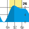 Neptune Beach tide chart for Tuesday, October 26, 2021
