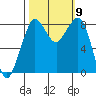 Neptune Beach tide chart for Saturday, October 9, 2021