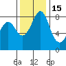 Neptune Beach tide chart for Monday, November 15, 2021