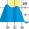 Neptune Beach tide chart for Saturday, January 15, 2022