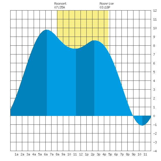 Neptune Beach tide chart for Sunday, January 16, 2022