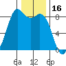 Neptune Beach tide chart for Sunday, January 16, 2022