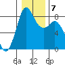 Neptune Beach tide chart for Friday, January 7, 2022