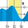 Neptune Beach tide chart for Wednesday, February 9, 2022