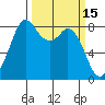Neptune Beach tide chart for Tuesday, March 15, 2022