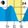 Neptune Beach tide chart for Thursday, March 24, 2022
